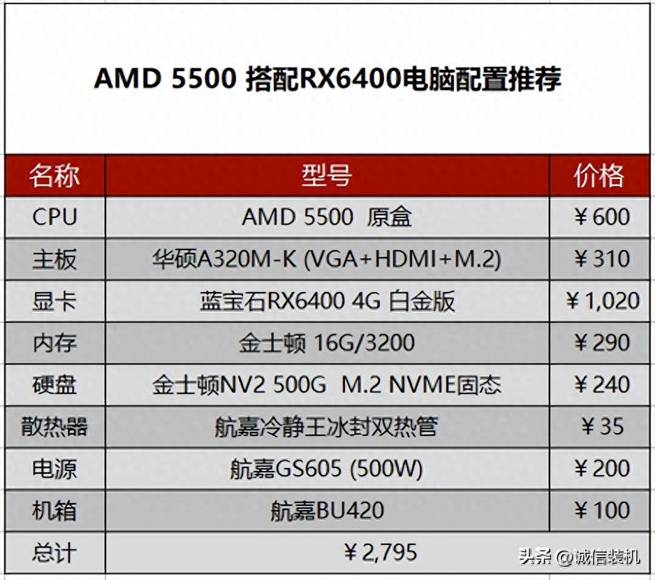 3000元左右组装电脑配置推荐，组装一台家用入门级的游戏电脑主机