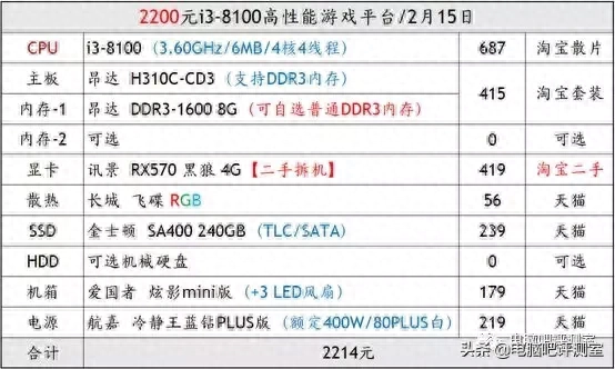 【装机帮扶站】2000元小巧精致游戏台式组装方案（含二手）