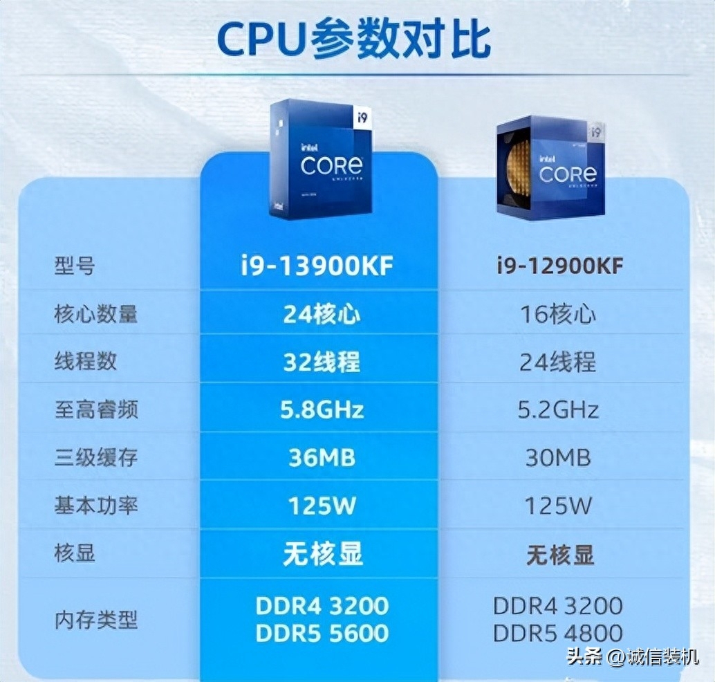 推荐4套i9-12900KF/i9-13900KF最新独显组装电脑配置清单及价格