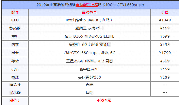 2019年末5000元游戏装机配置推荐i5 9400f+GTX1660super