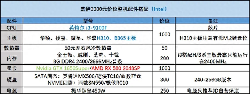 618冲刺 3000-5000元装机配置推荐（配件篇）