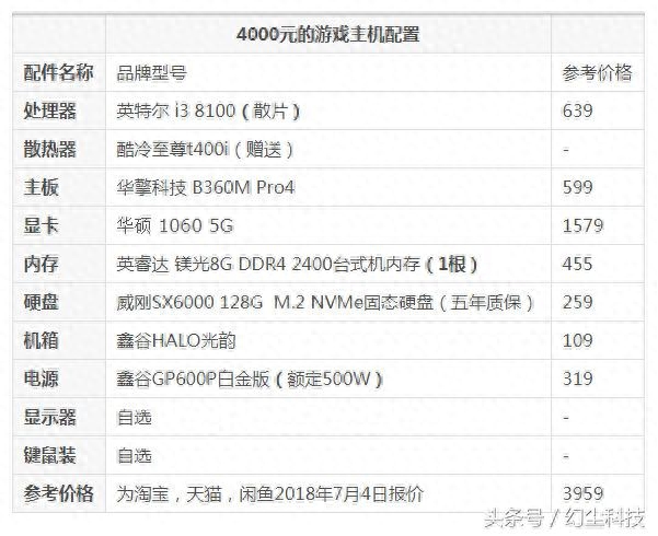 4000至5000元的游戏主机该怎么配？可以参照一下这套配置