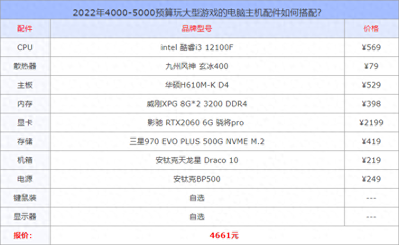 2022年4000-5000预算玩大型游戏的电脑主机配件如何搭配？