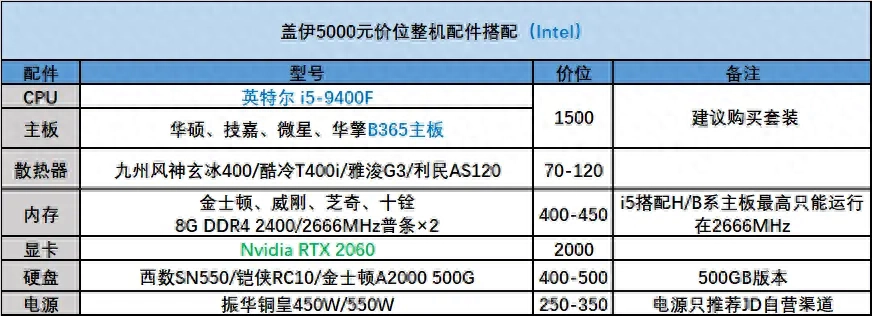 618冲刺 3000-5000元装机配置推荐（配件篇）