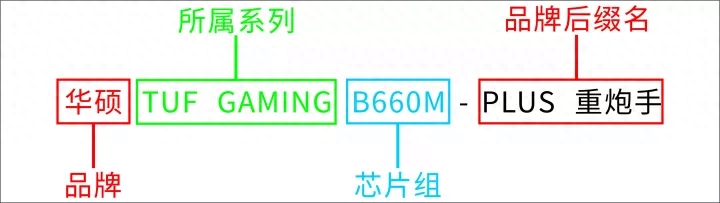 电脑主机硬件配置 台式电脑主机/自己装机/品牌整机 选购指南