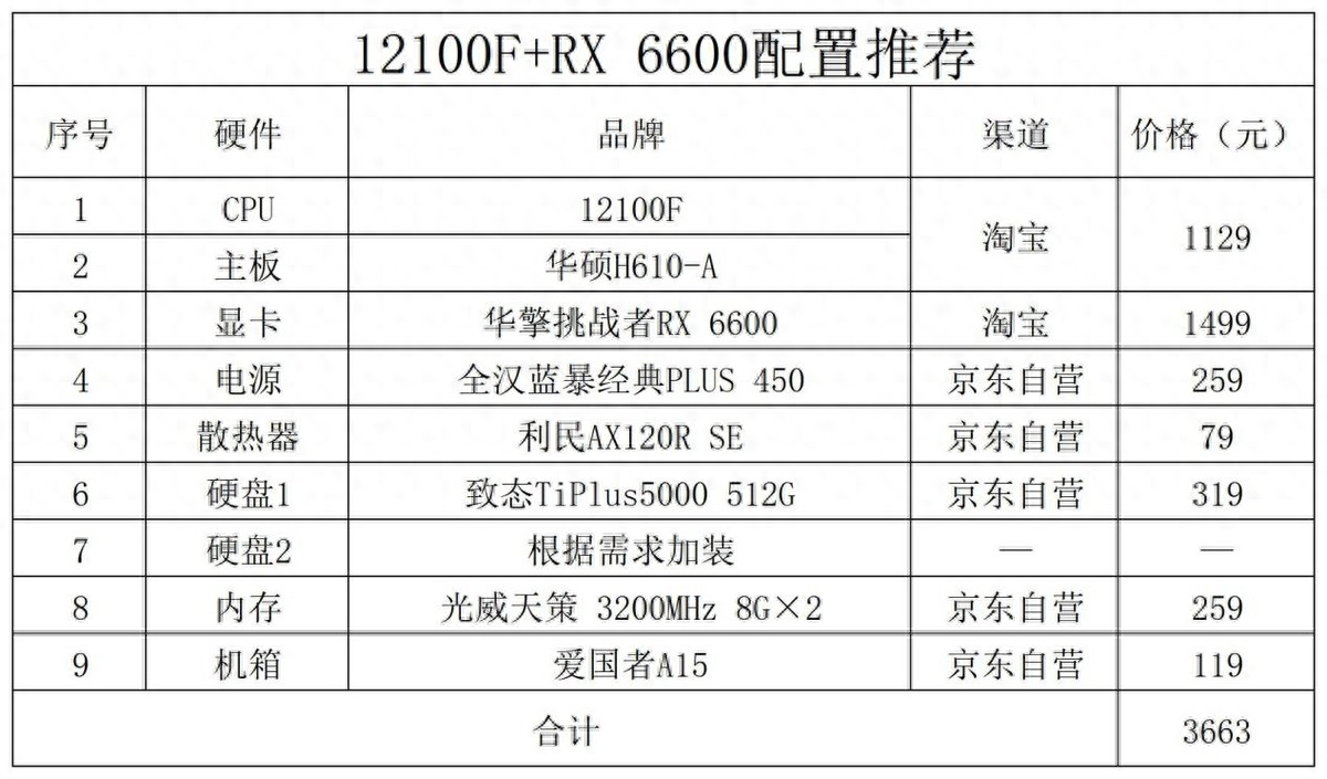 2022年12月电脑配置推荐