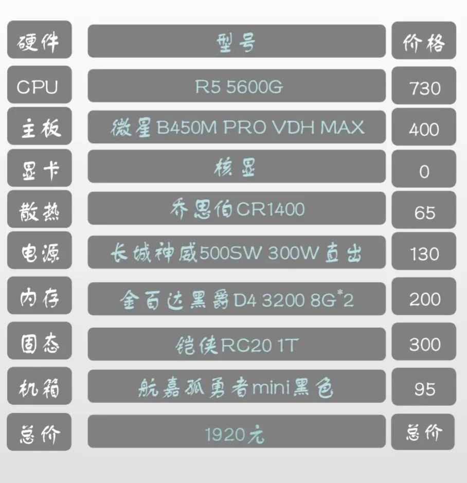 小白福音！2023年超高性价比电脑DIY搭配推荐