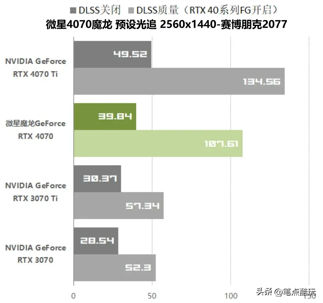 2023年组装电脑打游戏，预算1万，显卡用6950xt还是4070？