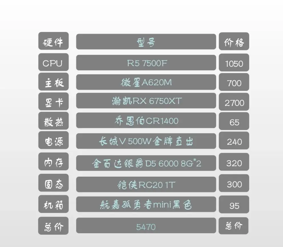 小白福音！2023年超高性价比电脑DIY搭配推荐