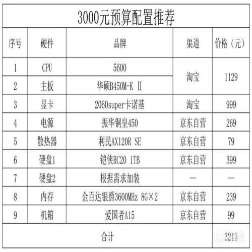 2023年4月电脑配置推荐