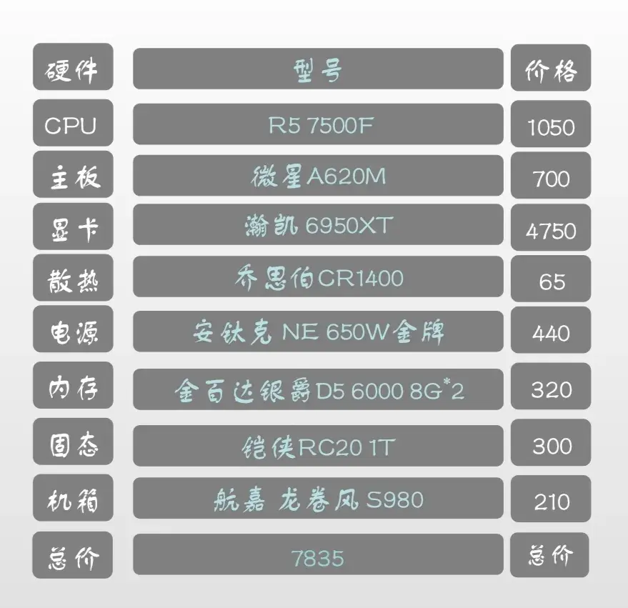 小白福音！2023年超高性价比电脑DIY搭配推荐