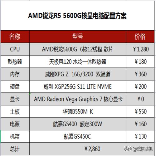 AMD 电脑装机配置推荐，R5 5600G R7 5700G核显方案畅玩热门主流网游