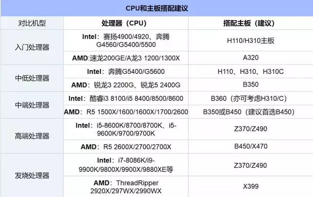 装机指南：从入门到高端电脑配置推荐大全