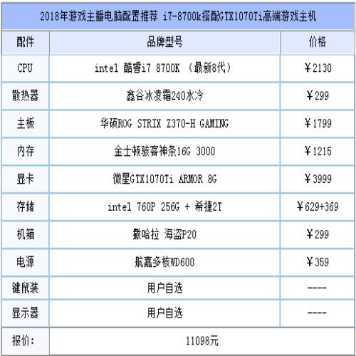 专业游戏主播一般都用什么配置的电脑？i7-8700k+GTX1070Ti配置单