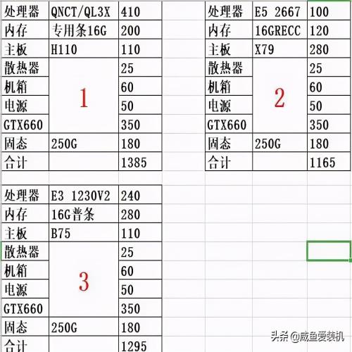 粉丝预算1500元组台玩CF的主机，看看我是怎么组的