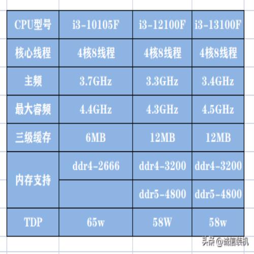 手头紧预算不高，怎样才能搭配一台3000元左右的入门级的游戏电脑