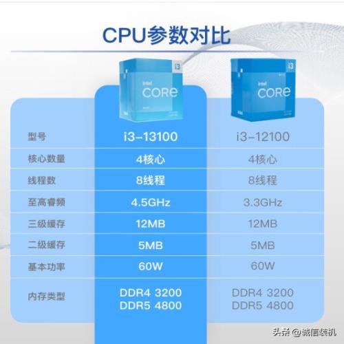 新一代的办公神器酷睿13代i3-13100来了，2套电脑配置供您参考