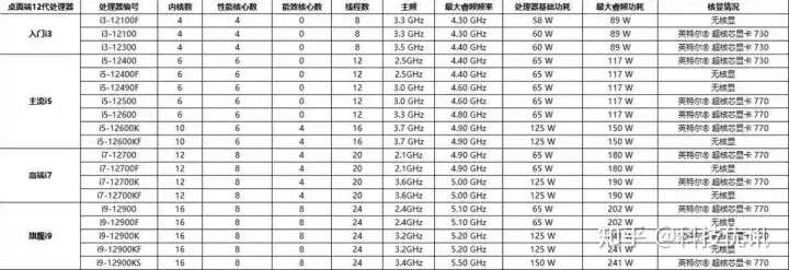 不知道DIY电脑如何搭配？教你如何选到适合自己的硬件