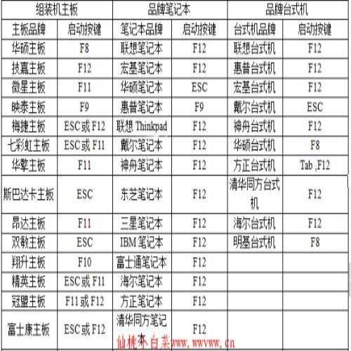 装系统不求人，小白也能轻松装系统