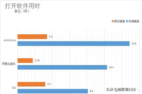 知识帖，小白怎么从零开始学组装电脑？