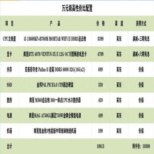 不设套、不绕弯、不挖坑、不懵圈…2023双十一电脑配置推荐