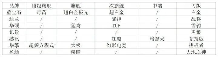 显卡涨价之后，现在买整机比自己组一台电脑还便宜