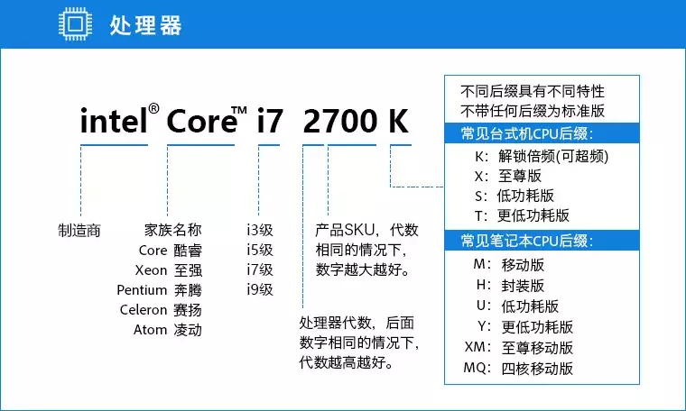 你还在为装机头疼吗？10分钟电脑配置挑选速成攻略