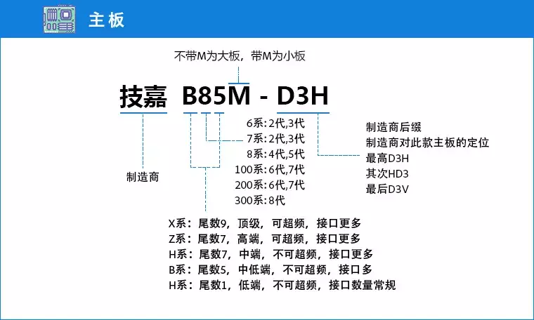 你还在为装机头疼吗？10分钟电脑配置挑选速成攻略