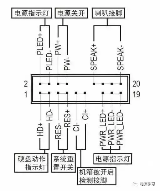 装机接线原来这么容易，电脑小白也能搞定它！