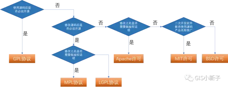 兼容与基于的区别