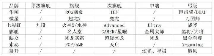 显卡涨价之后，现在买整机比自己组一台电脑还便宜