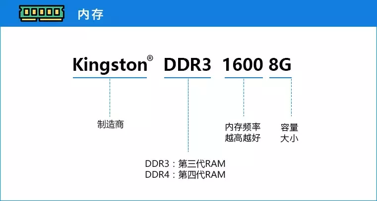 你还在为装机头疼吗？10分钟电脑配置挑选速成攻略