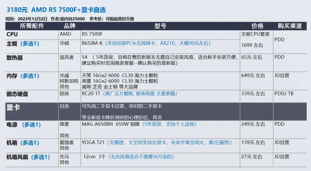 2023年12月 | 双12 台式电脑 装机配置推荐