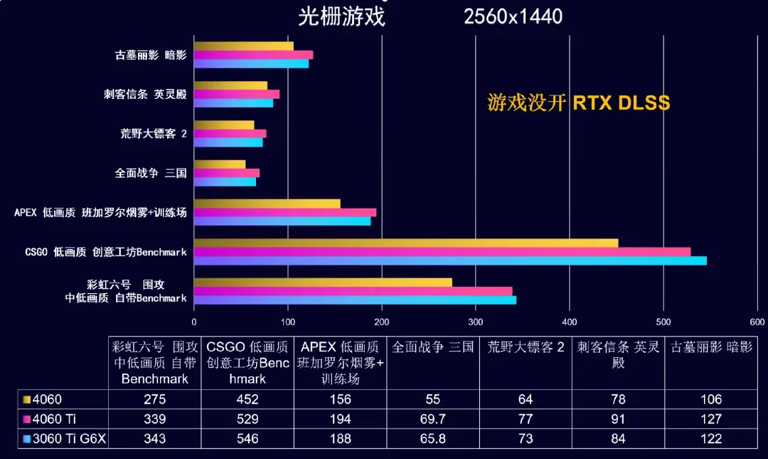 2023年12月 | 双12 台式电脑 装机配置推荐