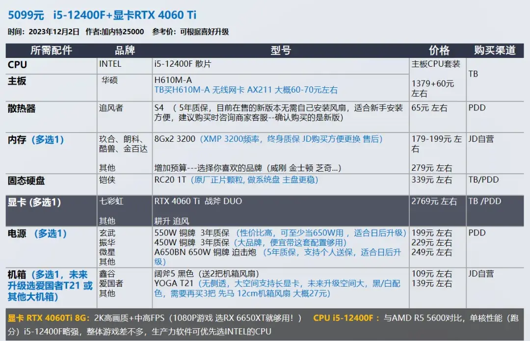 2023年12月 | 双12 台式电脑 装机配置推荐