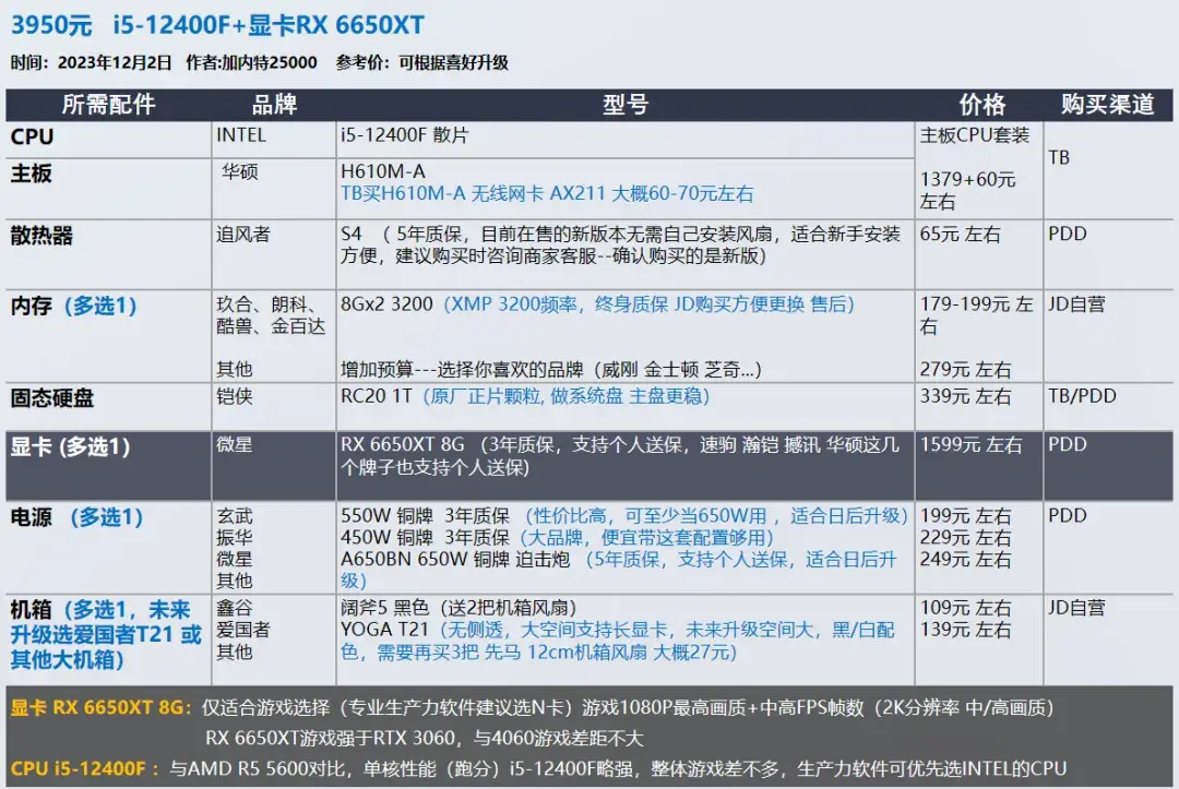 2023年12月 | 双12 台式电脑 装机配置推荐