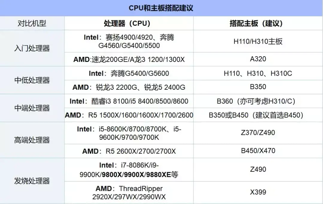 CPU天梯图2018年12月更新 秒懂台式电脑CPU性能排行