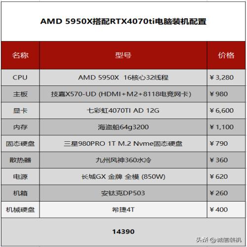 3D建模渲染应该需要什么样的电脑配置？3款电脑主机配置可以参考