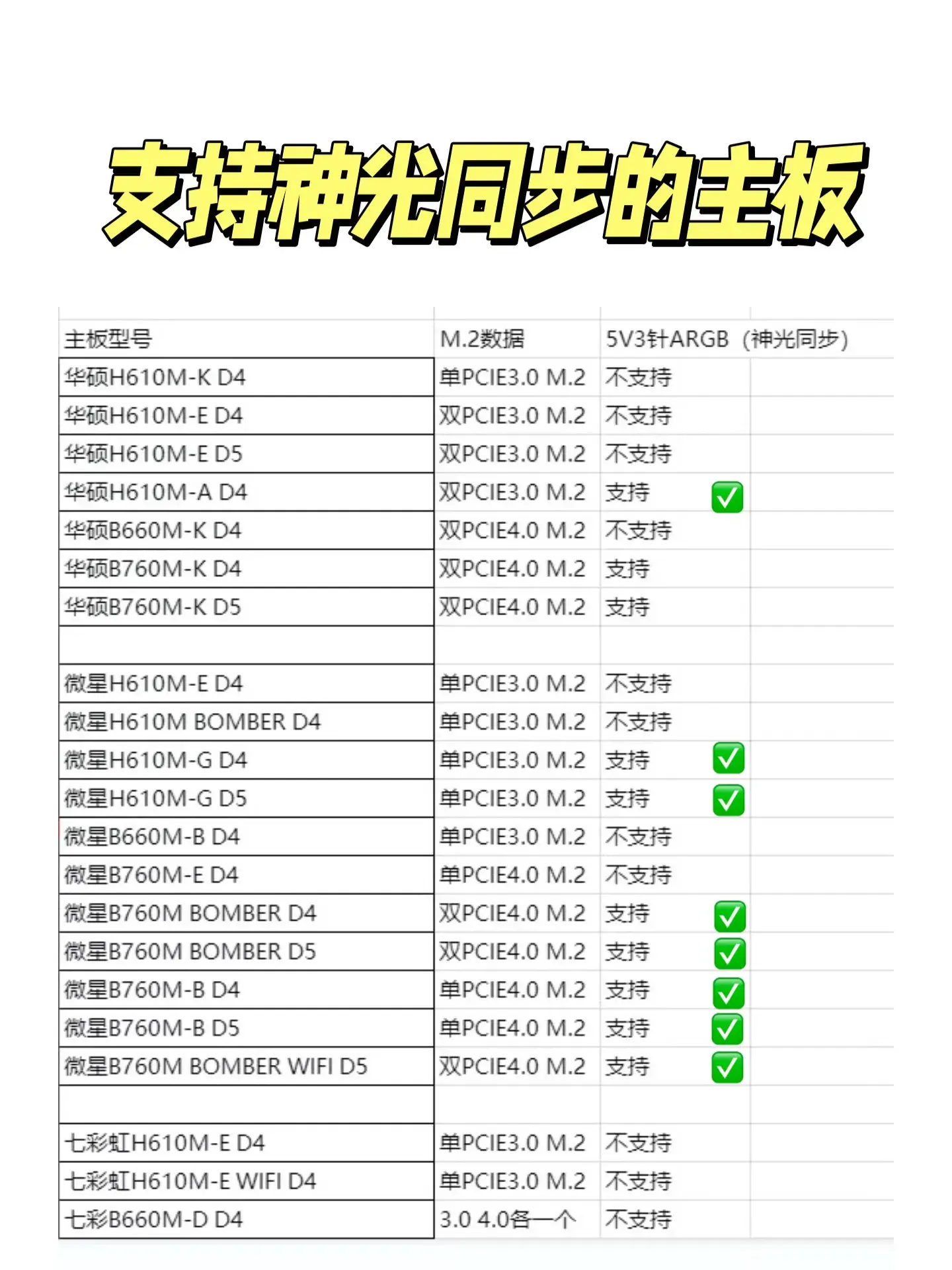 女生小白第一次组装台式电脑的囧事 ㈠心得： 装机前...