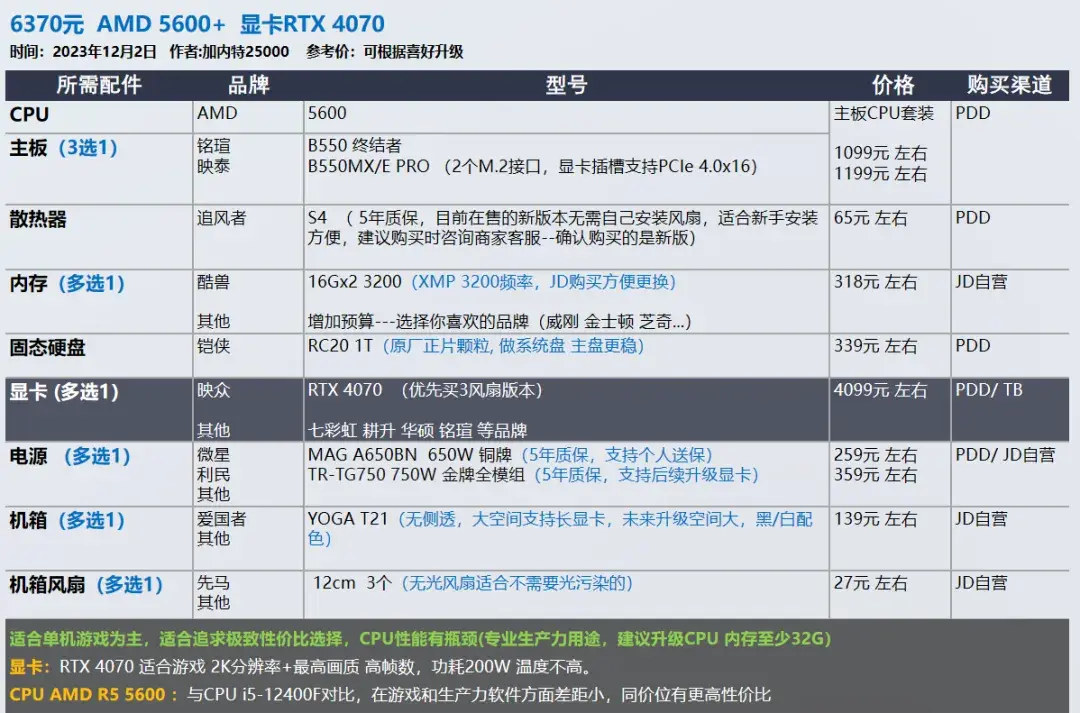 2023年12月 | 双12 台式电脑 装机配置推荐