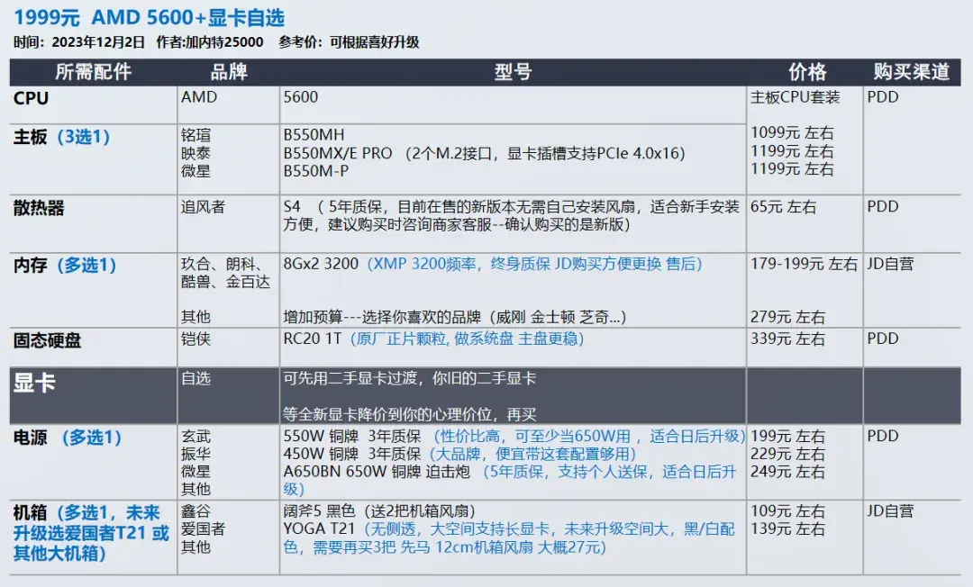 2023年12月 | 双12 台式电脑 装机配置推荐