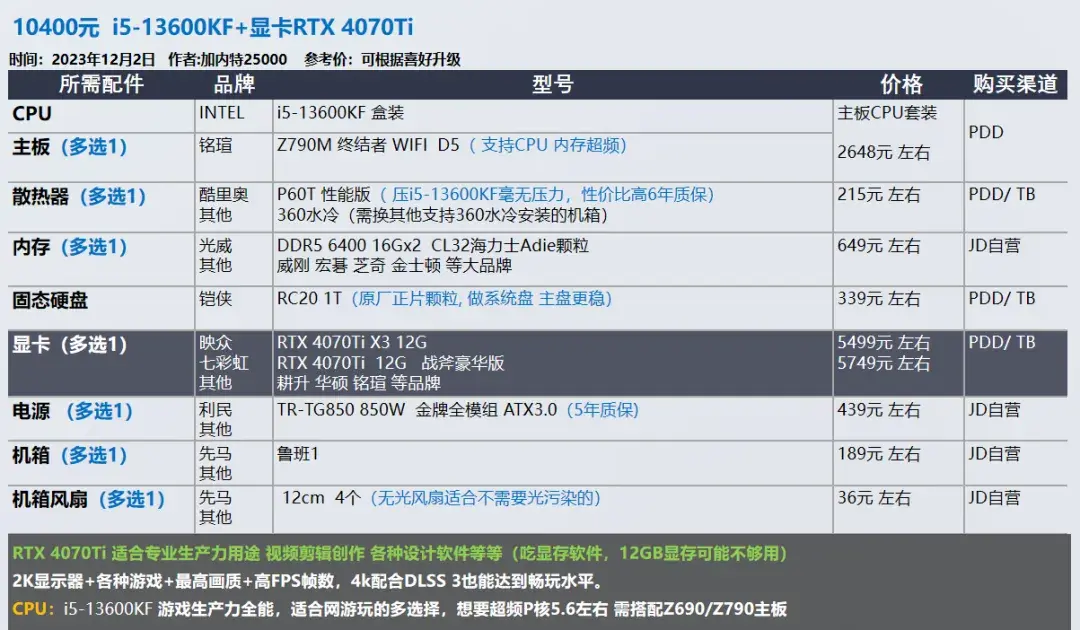 2023年12月 | 双12 台式电脑 装机配置推荐