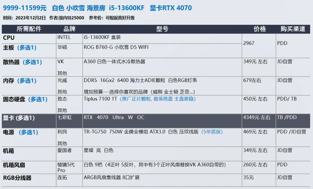 2023年12月 | 双12 台式电脑 装机配置推荐