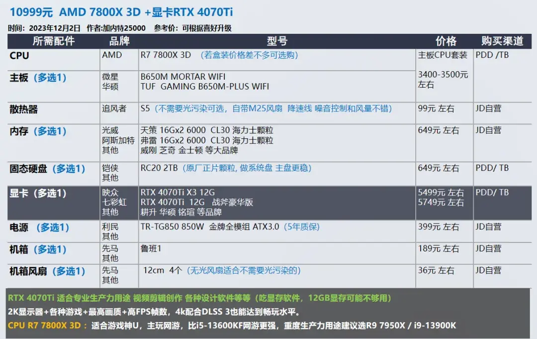 2023年12月 | 双12 台式电脑 装机配置推荐