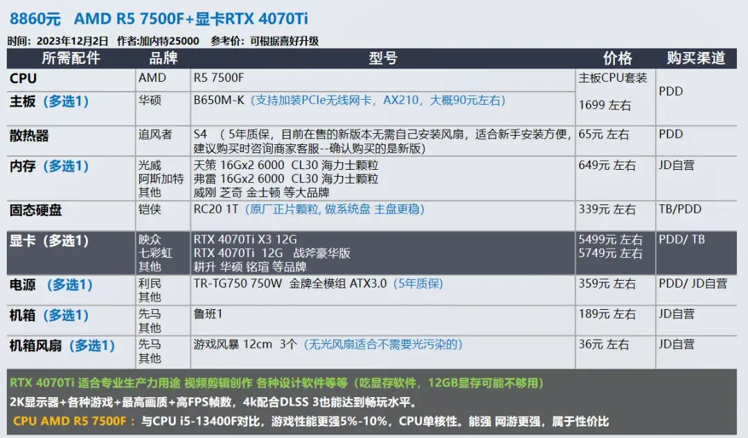 2023年12月 | 双12 台式电脑 装机配置推荐