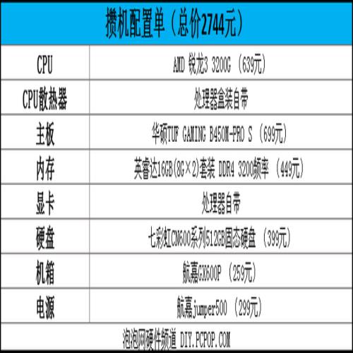 游戏玩家看过来 AMD锐龙平台攒机配置单暑期推荐