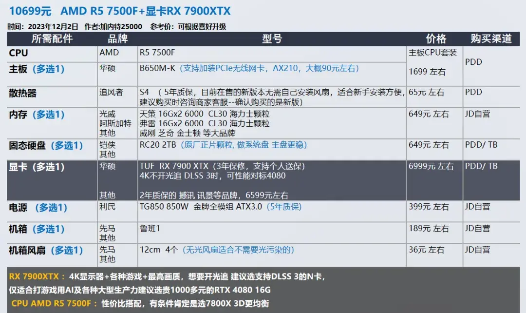 2023年12月 | 双12 台式电脑 装机配置推荐