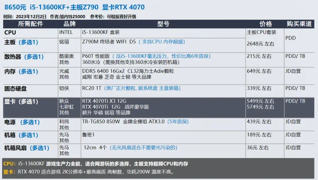 2023年12月 | 双12 台式电脑 装机配置推荐