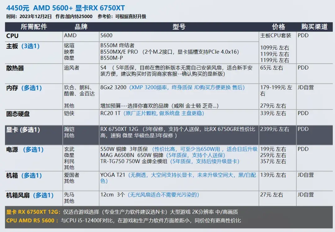 2023年12月 | 双12 台式电脑 装机配置推荐