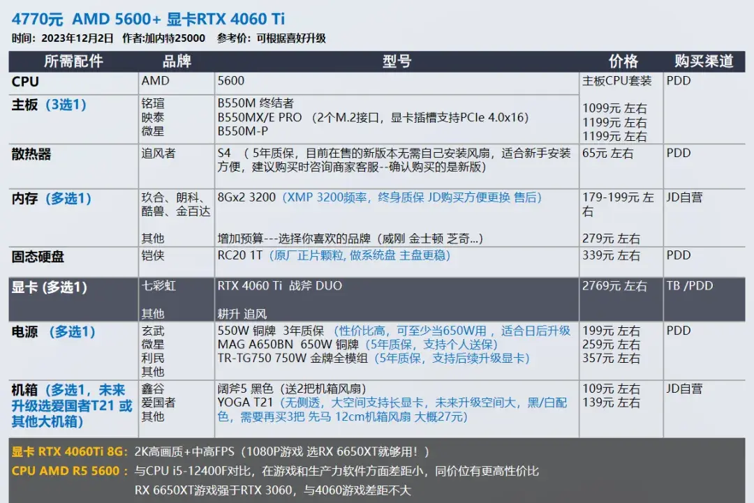 2023年12月 | 双12 台式电脑 装机配置推荐